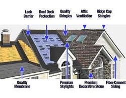 Difference in Roof Shingles